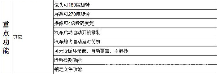 F900HD高清1080P行車記錄儀——專業批發推薦